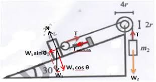 Soal dan pembahasan fisika kelas xi bab dinamika rotasi dan kesetimbangan benda tegar part 2/3 : Pembahasan Soal Sbmptn Saintek Fisika Tahun 2018