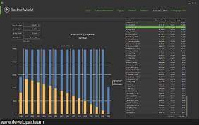 Download Devexpress Vcl V20 2 2 For Delphi 10 4 Sydney Cracked Business Intelligence Solutions Business Solutions Business Intelligence