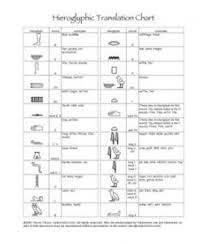 Egypt Hieroglyphic Translation Chart Art Handouts Art