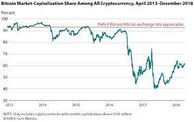 Bitcoin, however, does not have this problem because unlike the physical currencies of most countries, bitcoins are infinitely divisible. Pin On Bitcoin