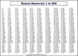Roman numerals use seven letters: Roman Numerals 1 500 Printable Chart