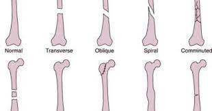 Pin On Look It Up
