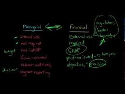 This Vide Will Explain Financial Accounting Vs Managerial Accounting Financial Accounting Managerial Accounting Accounting Services