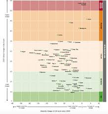 2019 Global Hunger Index Results Global Regional And