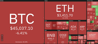 Over the weekend, rumors circulated that the u.s. Crypto Markets Drop Further As Elon Musk S Twitter Spat With Bitcoin Fans Escalates Stockhead
