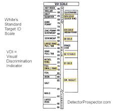 Target Id Vdi Numbers For Gold Nuggets And Gold Jewelry