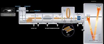 Spatial distribution of isobaric lipids using high-resolution ion mobility  with the DESI XS