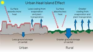 Denial101x 2 4 2 Urban Heat Island