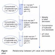 This chemistry video tutorial explains how to calculate the ion concentration in solutions from molarity. Relationship Between Ph Values And Molarity Of Acids And Alkalis A Plus Topper