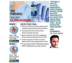 One dosing regimen (n=2,741) showed vaccine efficacy of 90% when azd1222 was given as a half astrazeneca in many countries refused long term liabilities for their vaccine simply because you can't. Oxford Astrazeneca Vaccine Shows Positive Results Up To 90 Efficacy Business Standard News