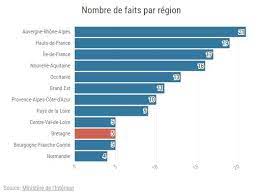 #filmnigerian2019#film2019#filmromance#nollywoodmovies#la samba africaine tv#filmfamille#filmsfrance#filmcote d'ivoirevos films du mois :ma femme m'a. Feminicides Quatre Cas Recenses En Bretagne En 2018 France Le Telegramme