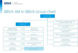 Bbva Asset Management Why Mexico Pdf Free Download