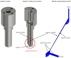 1) if you have javascript enabled you can click the print link in the top half of the page and it will automatically print the coloring page only and ignore the advertising and navigation at the top of. Energies Free Full Text Effect Of The In Cylinder Back Pressure On The Injection Process And Fuel Flow Characteristics In A Common Rail Diesel Injector Using Gtl Fuel Html