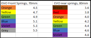 Team Losi Racing 16mm Evo Rear Shock Spring Set Green 4 4 Rate 2
