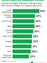These are the insights provided by numbeo and their overview of food and other expenditures worldwide. How Much Should You Budget For Groceries