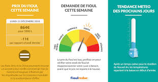 D'ailleurs, depuis 2019, l'installation de chaudières au fioul n'est plus concernée par les aides énergétiques. Fioulometre Du 31 Decembre 2018 Prix Du Fioul Stable Pour Le Debut D Annee 2019 Fioulreduc