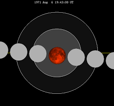Are you looking for the month of august calendar to download and print for free? August 1971 Lunar Eclipse Wikipedia