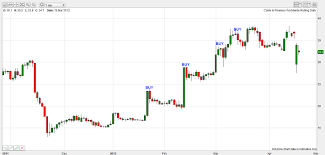 Follow The Trend Binary Options Trading Strategy