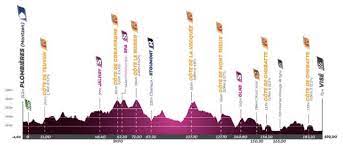 De ronde van wallonië (frans: Voorbeschouwing Tour De Wallonie 2020 Wielerflits