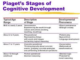 similarities between vygotsky and piaget theories piaget