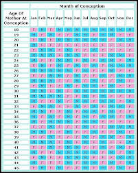 Chinese Birth Gender Page 2 Of 2 Online Charts Collection