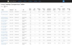 Linux Laptop Comparison Chart Compare Technical