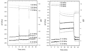 quartz crystal monitor chart at 15 25 and 35 mhz indicating