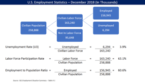 Unemployment In The United States Wikipedia