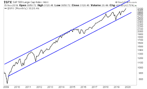 Stocks Are About To Ignite 3 4 Trillion In Rocket Fuel