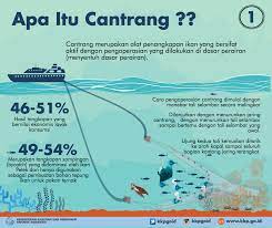 Memupuk rasa kerjasama dan solidaritas sesama nelayan. Kementerian Komunikasi Dan Informatika