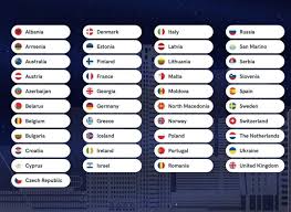 Italy won with the song zitti e buoni by måneskin with 524 points. 41 Lander Sind Am Esc 2020 Dabei 2020 Rotterdamdouzepoints Ch Eurovision Song Contest Schweiz Suisse Switzerland Gjon S Tears Tout L Univers