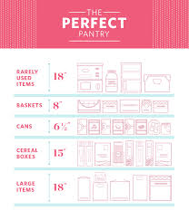 The Ideal Measurements For Your Pantry Shelves Kitchn