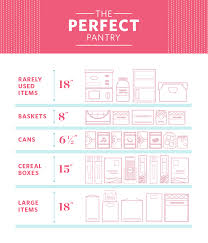 the ideal measurements for your pantry shelves kitchn