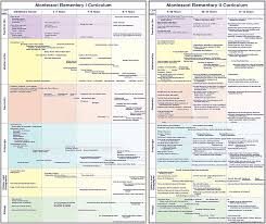 Montessori Curriculum Charts Montessori Elementary