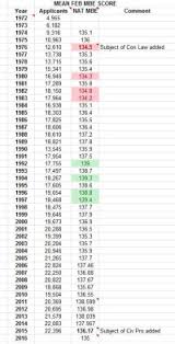 Mbe Conversion Chart Dave Hall