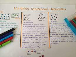 Elements Compounds And Mixture Compounds And Mixtures Elements Compounds And Mixtures Science Notes