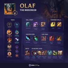 I know it all ends tomorrow. Mobalytics Have You Tried Out Olaf Jungle For More Facebook