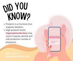 Image result for Hyperprolactinemia