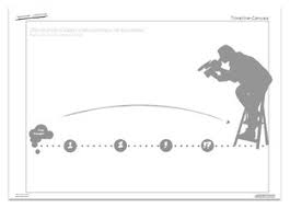 Jtbd canvas by jobs to be done. Jobs To Be Done Toolbox Oberwasser Consulting