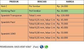 Rangka atap baja ringan genteng keramik terpasanag. Harga Baja Ringan Jonggol Terbaru Di Amanah Konstruksi Kualitas Sni