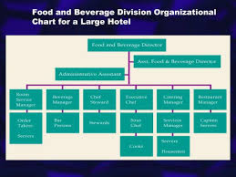 56 Surprising Hotel Food And Beverage Organizational Chart