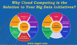 Cloud and big data are two distinct topics. Big Data Companies In Singapore Archives Nygci Nygci