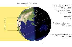 Un changement radical a eu lieu aux plus hauts niveaux de la puissance mondiale le ou vers le 21 juin 2021. Solstice Wikipedia