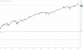Vantage towers ist der bisher größte börsengang in diesem jahr in frankfurt. Spy Aktienfonds Kurs Und Chart Amex Spy Tradingview