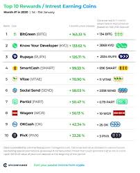 Taking into account the top ten by market capitalization, excluding of course tether (usdt) because it has stable value and polkadot because it did not exist in 2019, the one with the best performance was chainlink (link), which appreciated by more than 500% in twelve months. Top 10 Best Performing Interest Rewards Earning Crypto Assets January 2020 Summary
