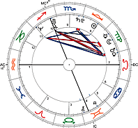 the companys birth chart astrodienst