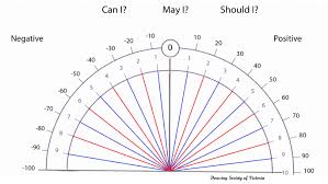 Rational Dowsing Charts Free Almost Free Pendulum Dowsing