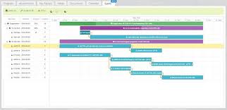 When you use gantt charts, you can monitor if your research proposal goals are in sync with the actual work timeline. Scientific Project Management With Gantt Charts
