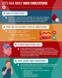 Image result for LDL Cholesterol