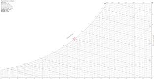 Ladybug Psychrometric Chart Enthalpy Units Issue 131